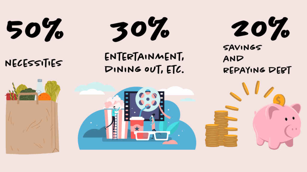 budgeting-for-groceries